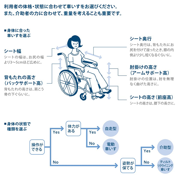 MiKi/ミキ】 BAL-1 自走式車いす【車椅子販売のお店 YUA】