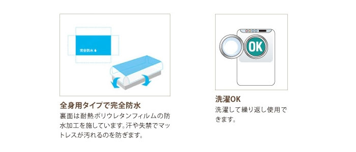 幸和製作所(TacaoF)】ソフト防水シーツ（全面ボックスタイプ） SE04Z