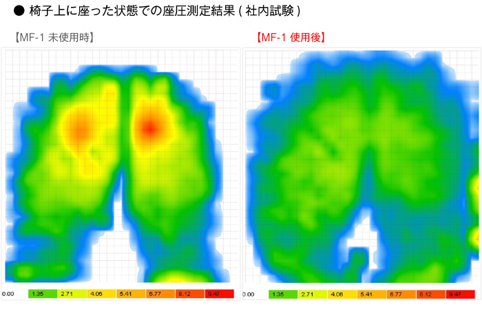 �Ԉ֎q��p�݌v�N�b�V���� MF-1�̍�������