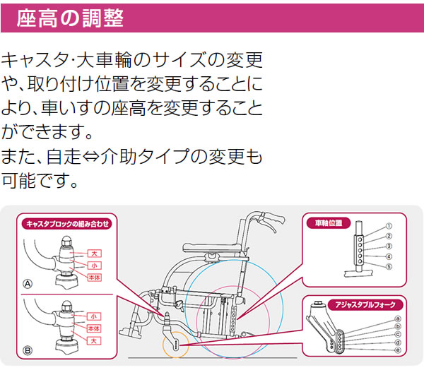 正規品販売！ 車椅子 シルバーカーの店 YUA車椅子 松永製作所 AR-911S モジュール 自走用