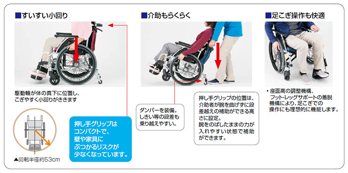 自走式車椅子 ウルトラシリーズ　NA-U6のモジュール機能