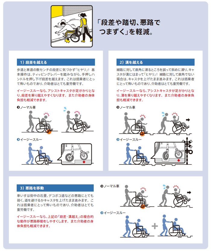 イージースルー 多機能自走式車椅子 EST-2の装備特徴