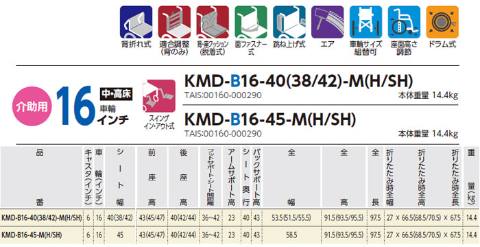 yʎԈ֎q@KMD-B16-40(38E42)-M(H/SH)̃TCY\